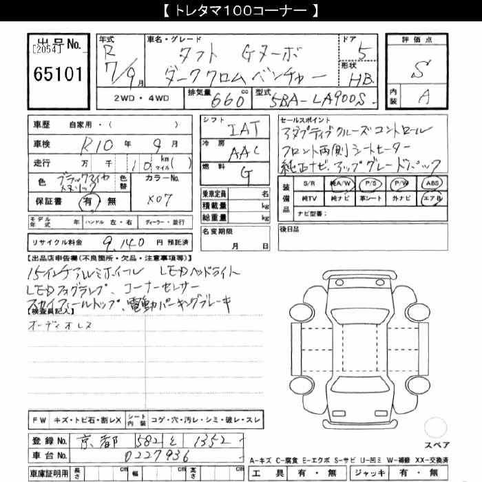 DAIHATSU TAFT