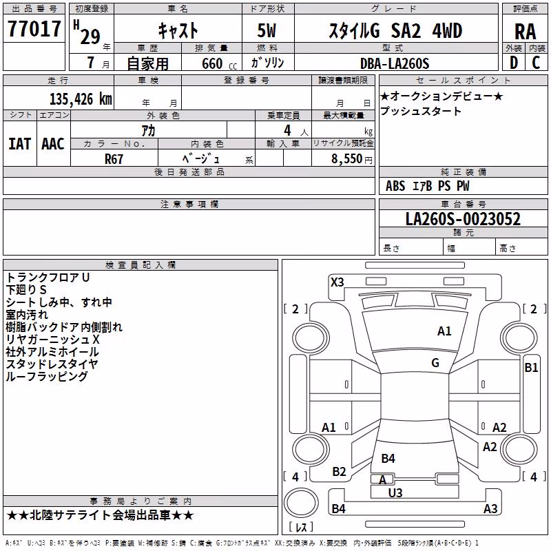 DAIHATSU CAST