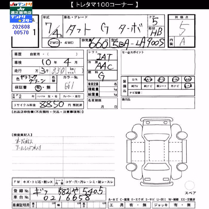 DAIHATSU TAFT