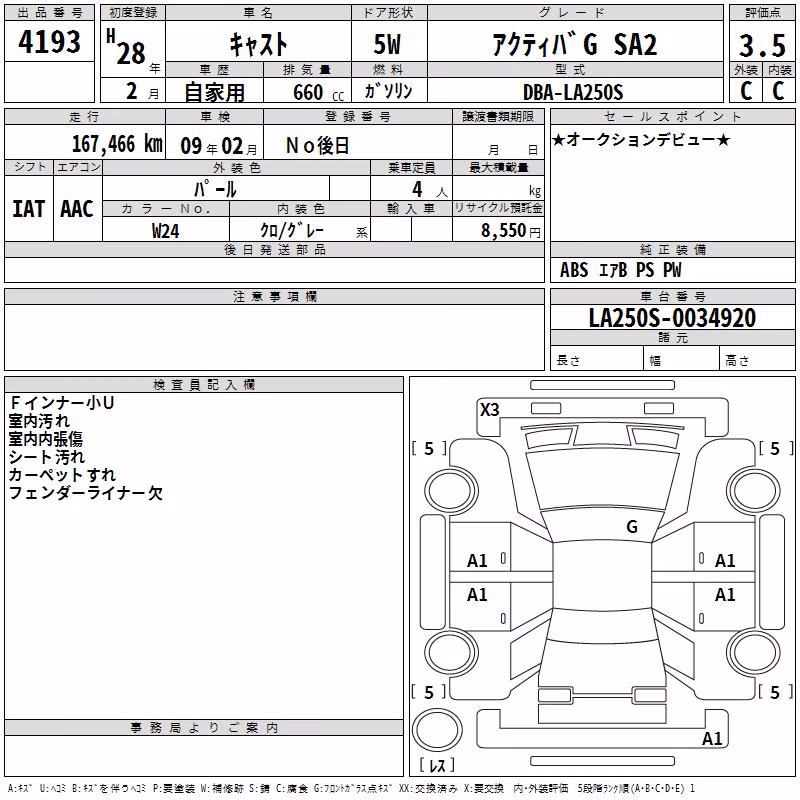 DAIHATSU CAST