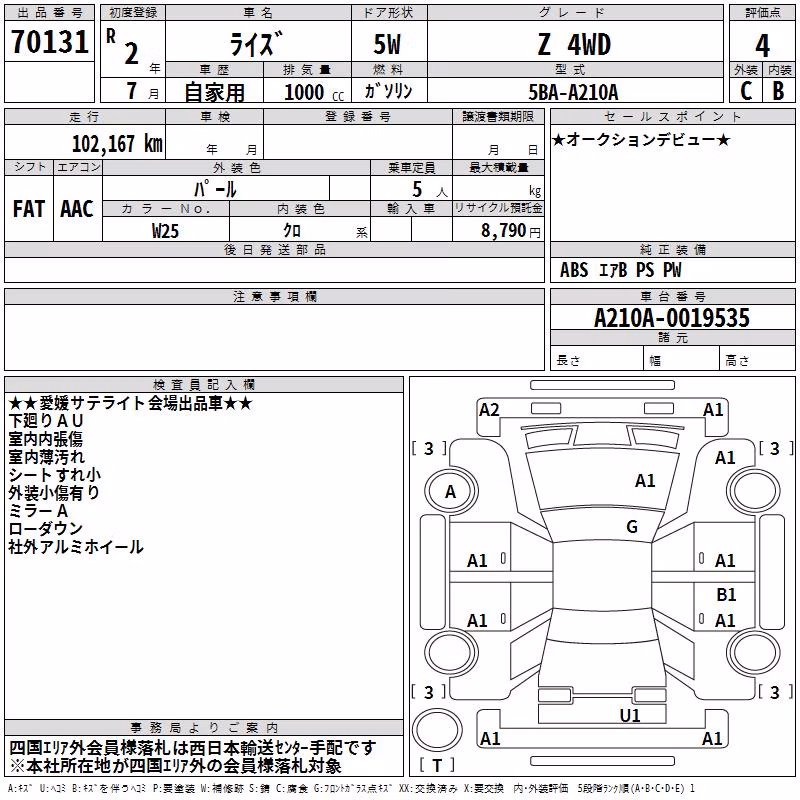 TOYOTA RAIZE