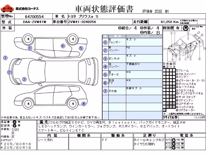 TOYOTA PRIUS ALPHA