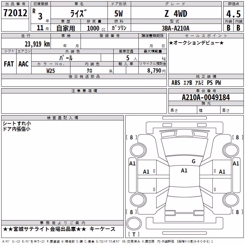 TOYOTA RAIZE