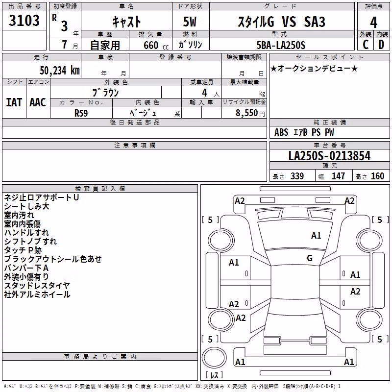 DAIHATSU CAST