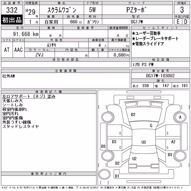 MAZDA SCRUM