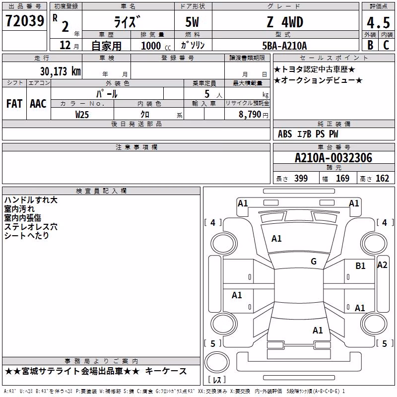 TOYOTA RAIZE
