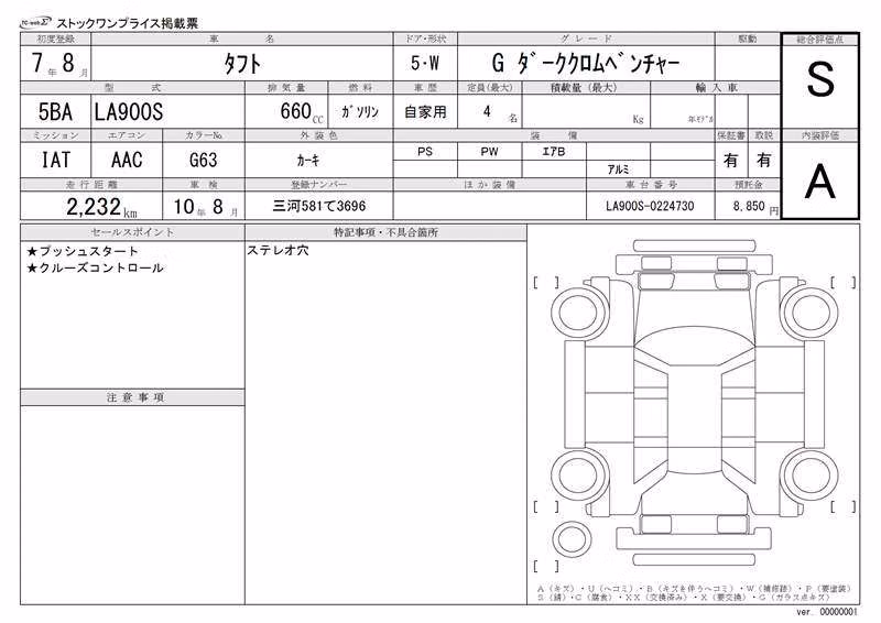 DAIHATSU TAFT