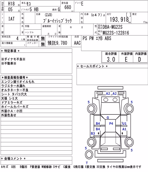 NISSAN MOCO