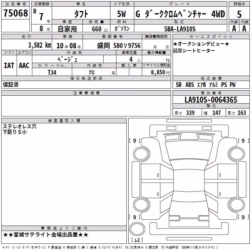 DAIHATSU TAFT