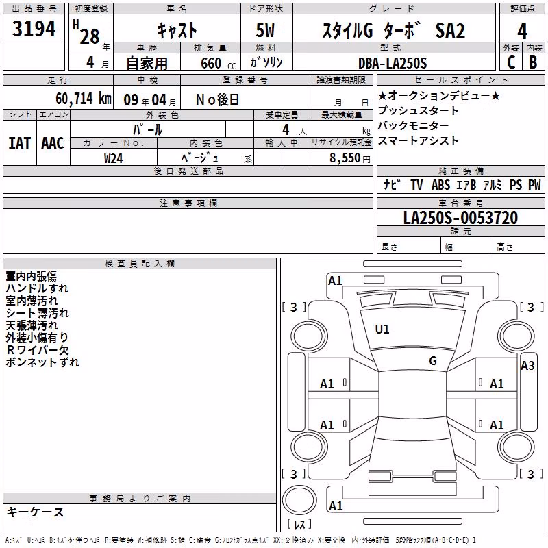 DAIHATSU CAST