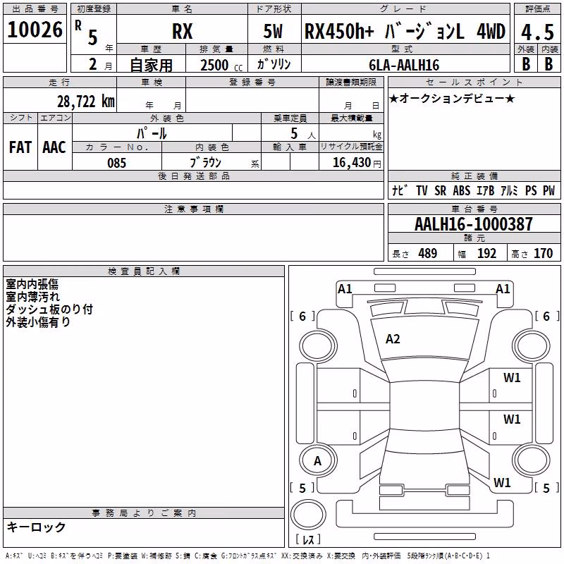 LEXUS RX450H+