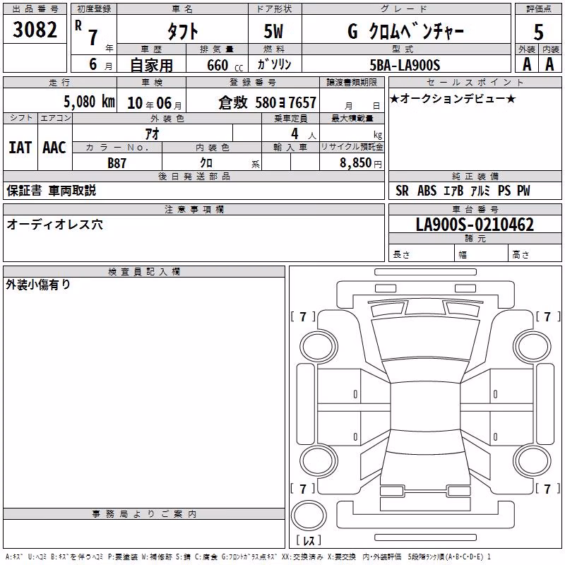 DAIHATSU TAFT