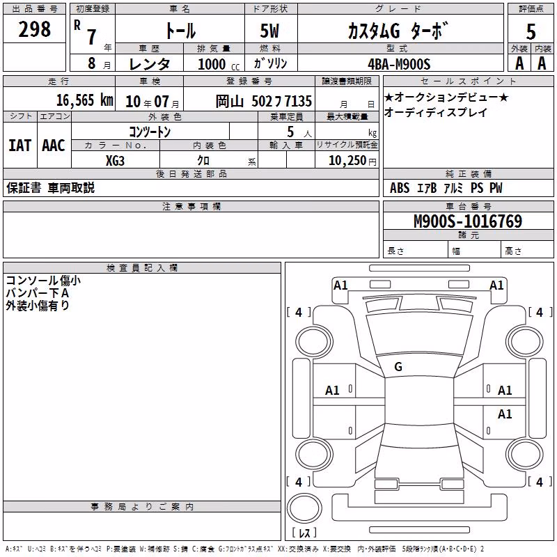 DAIHATSU THOR