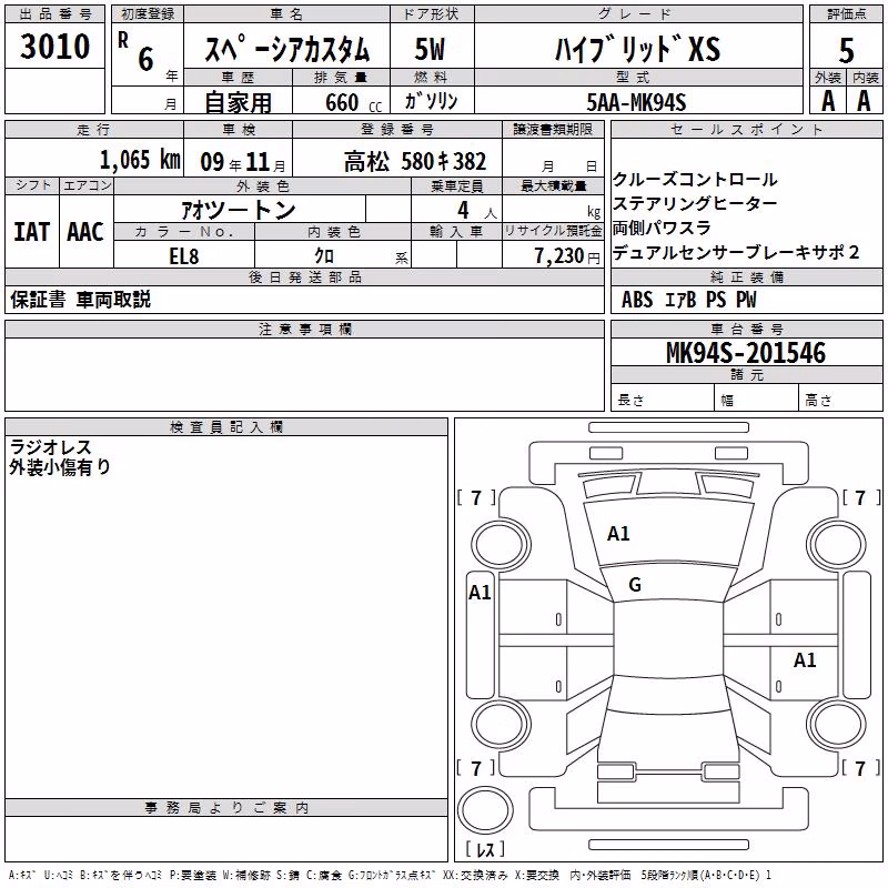 DAIHATSU CAST