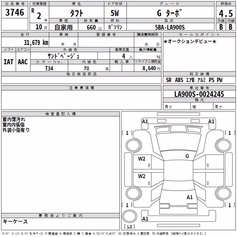 DAIHATSU TAFT