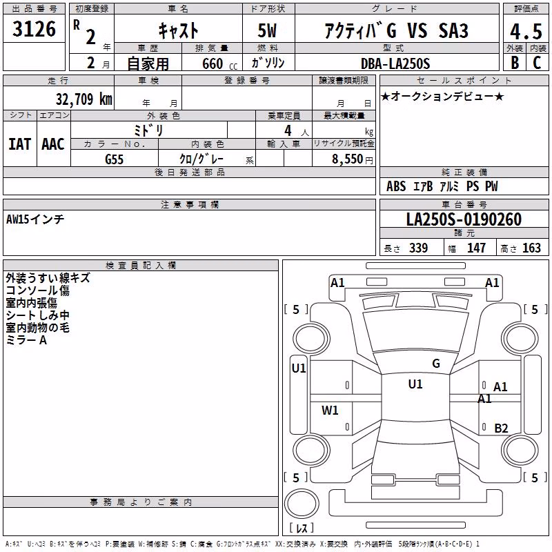 DAIHATSU CAST