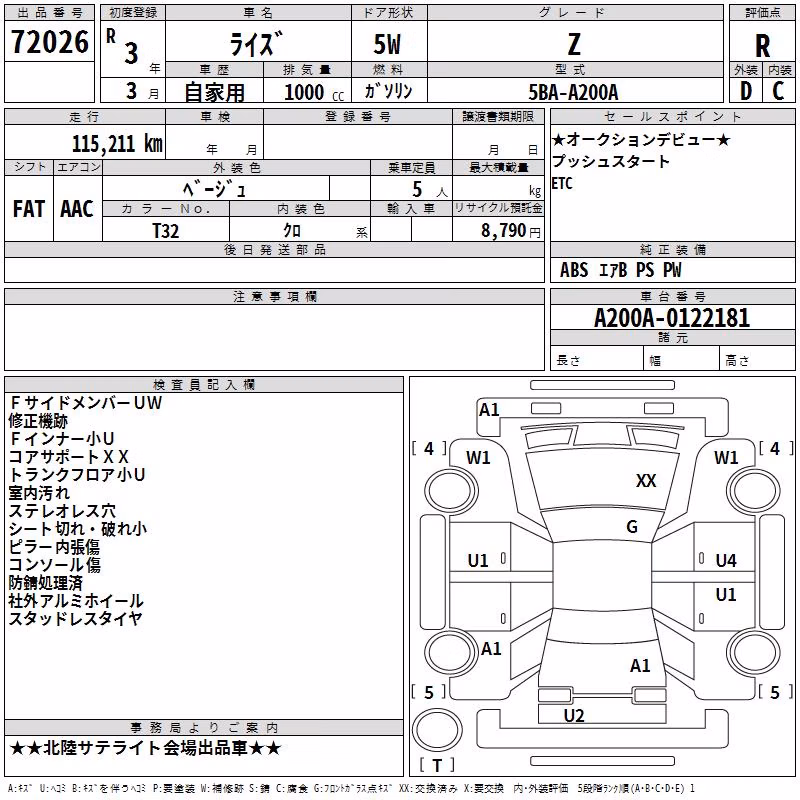 TOYOTA RAIZE