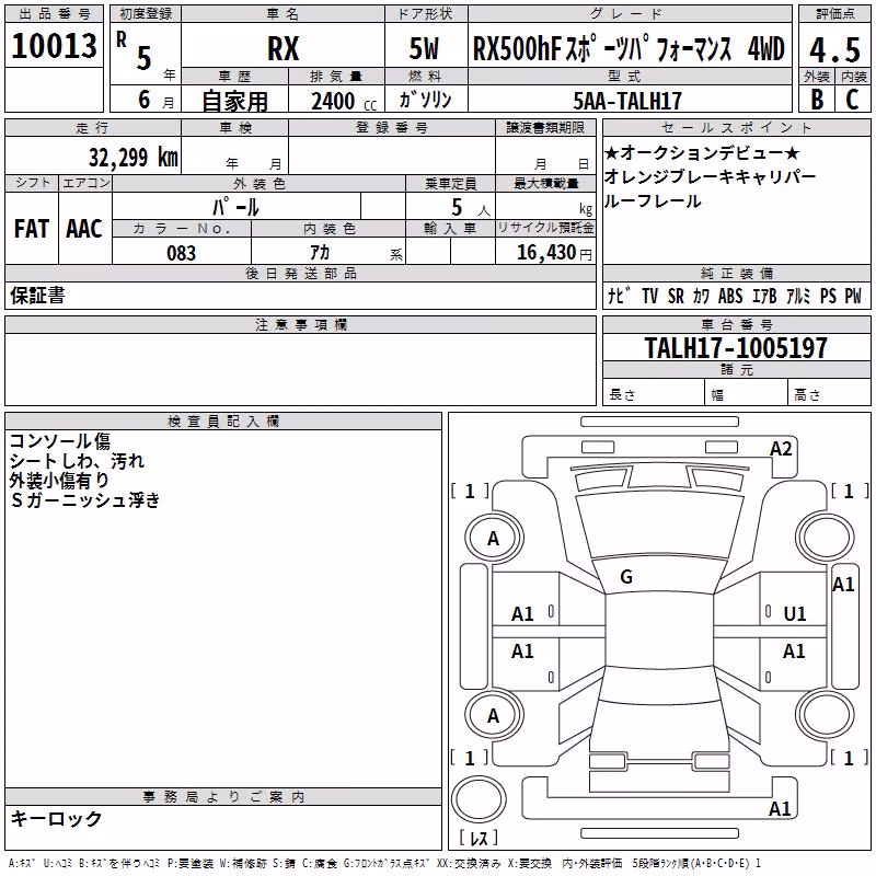 LEXUS RX500H