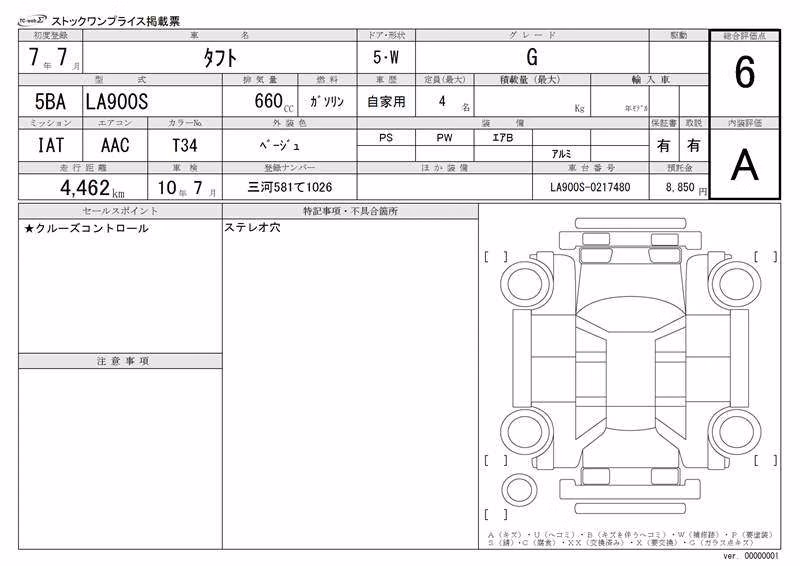 DAIHATSU TAFT