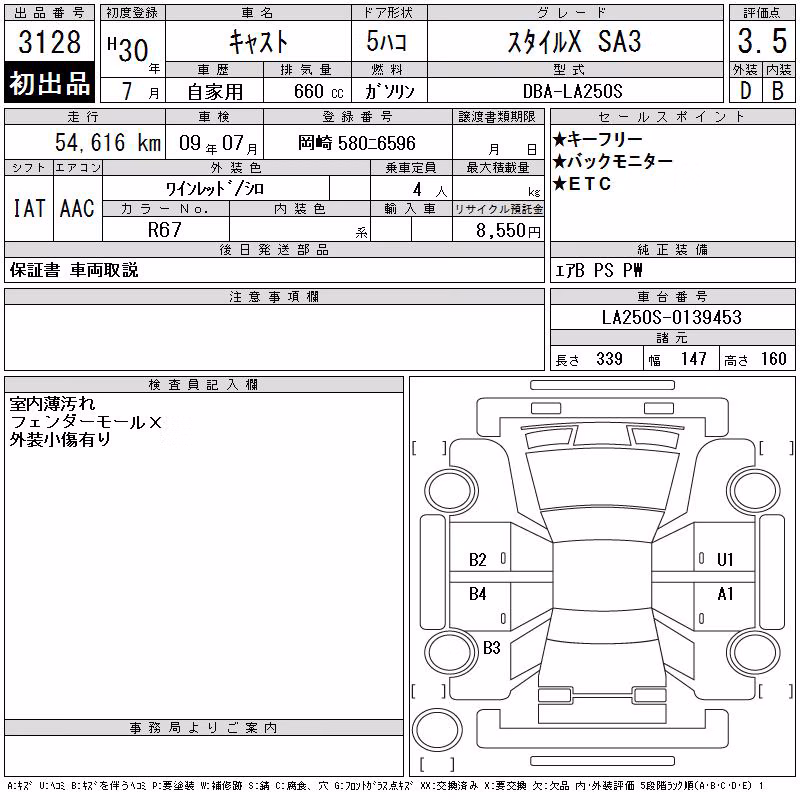DAIHATSU CAST