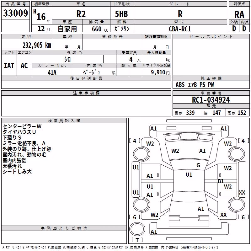 SUBARU R2