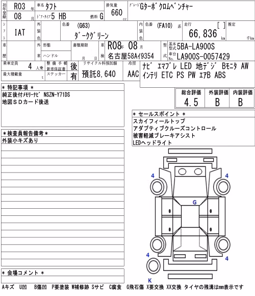 DAIHATSU TAFT