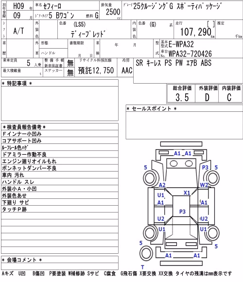NISSAN CEFIRO