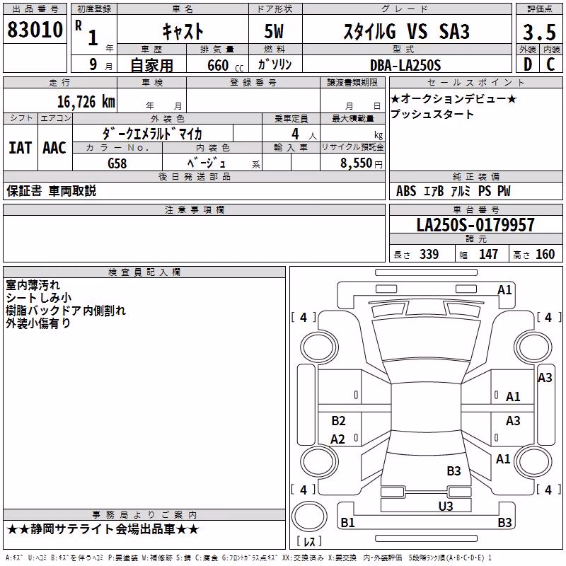 DAIHATSU CAST