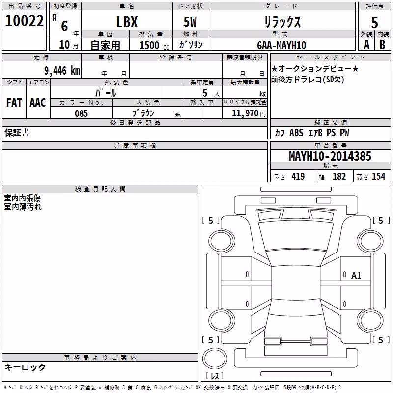 LEXUS LBX