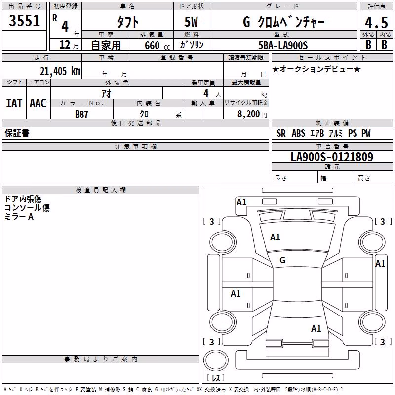 DAIHATSU TAFT