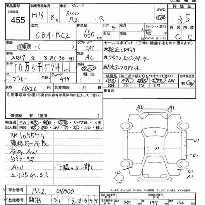 SUBARU R2