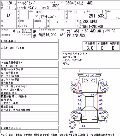 NISSAN ELGRAND
