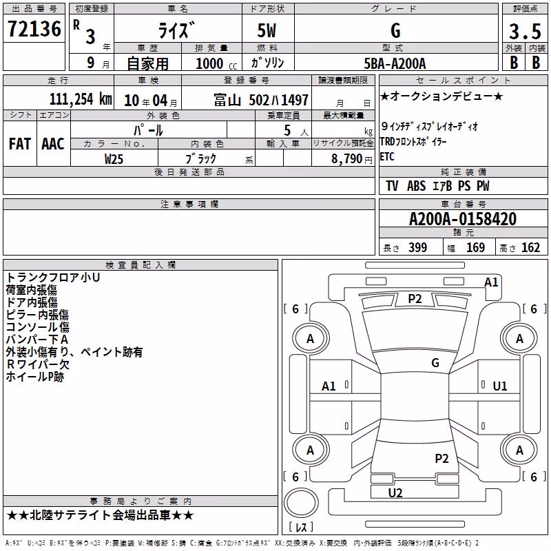 TOYOTA RAIZE