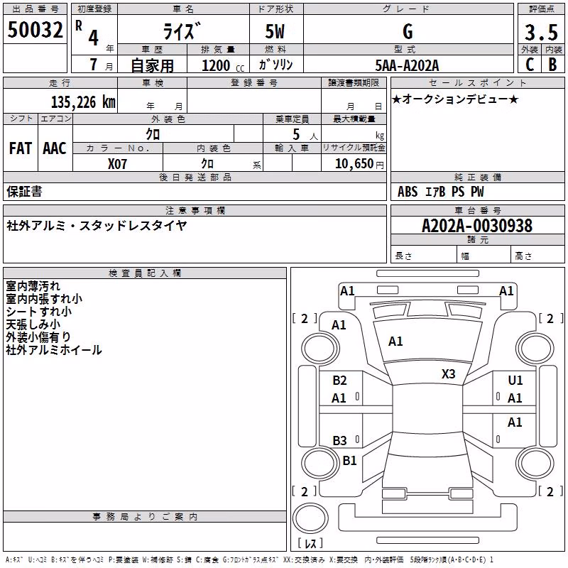 TOYOTA RAIZE