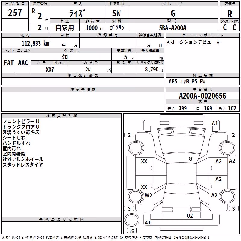 TOYOTA RAIZE