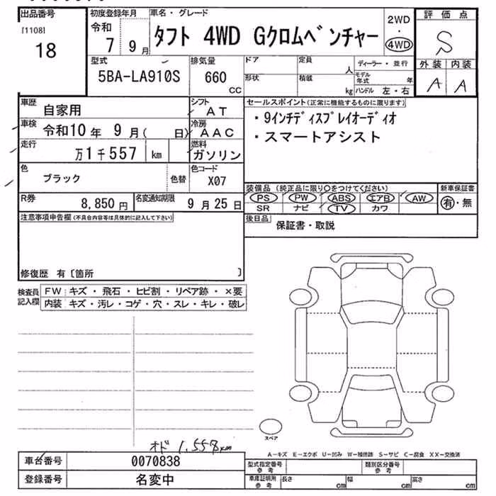 DAIHATSU TAFT