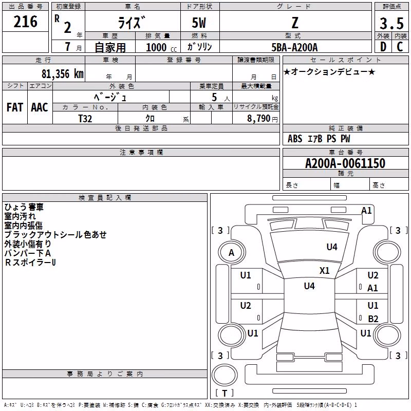 TOYOTA RAIZE