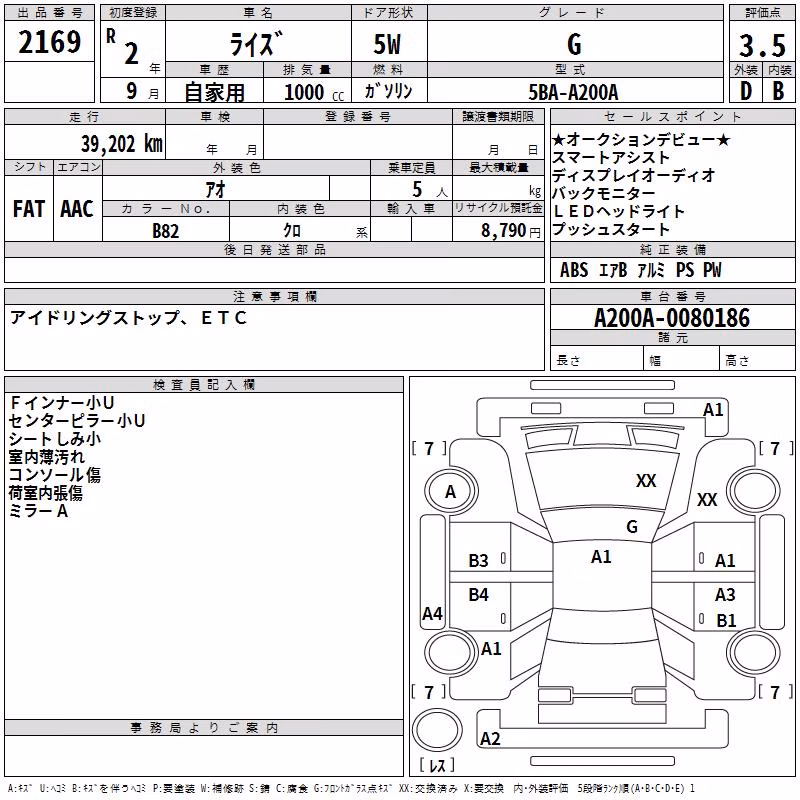 TOYOTA RAIZE
