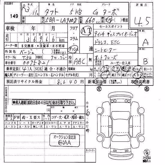 DAIHATSU TAFT