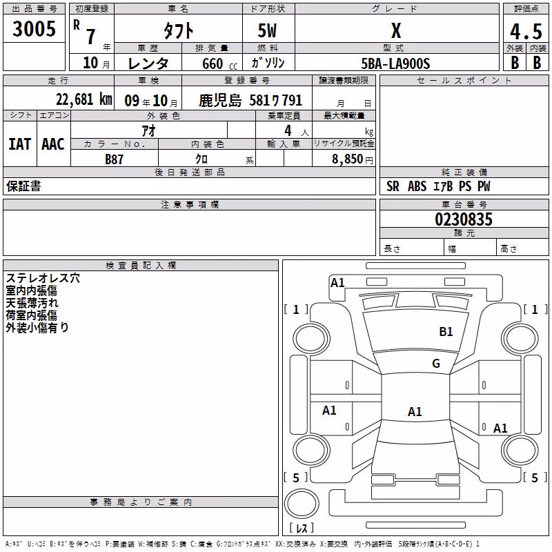DAIHATSU TAFT