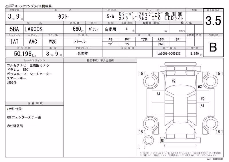 DAIHATSU TAFT