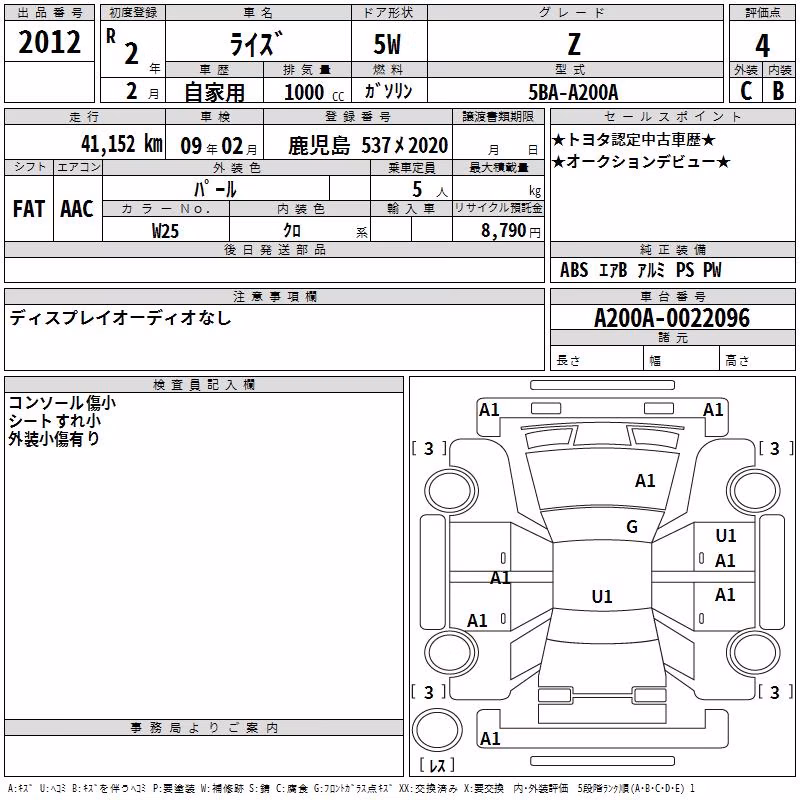 TOYOTA RAIZE
