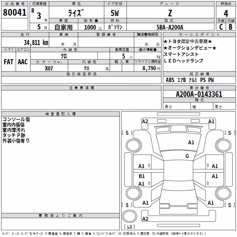 TOYOTA RAIZE
