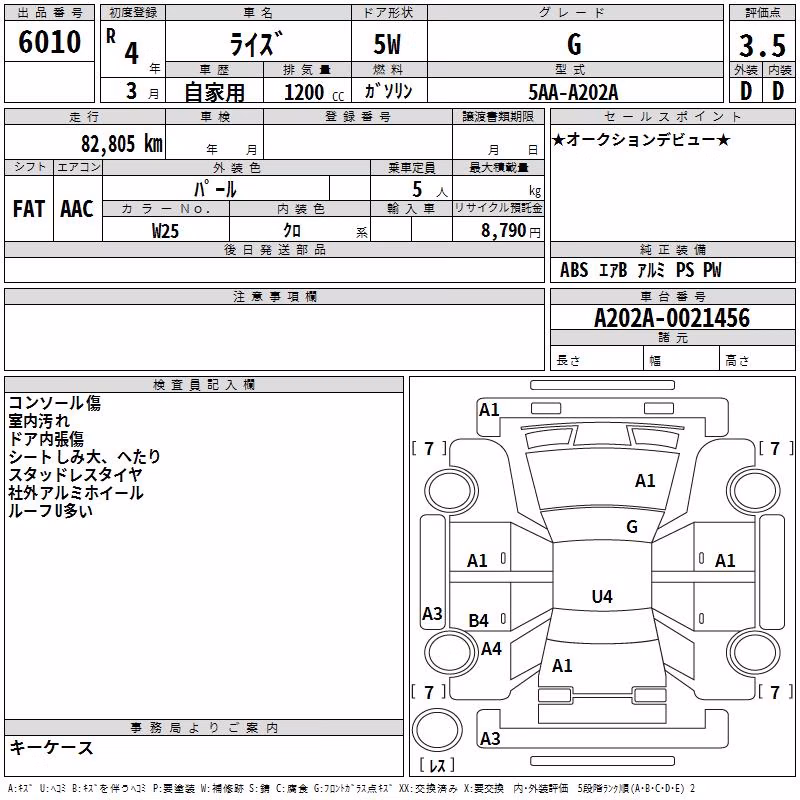 TOYOTA RAIZE