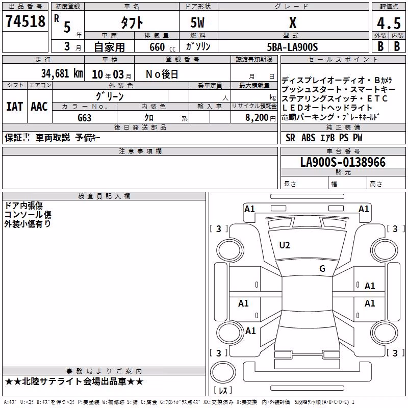 DAIHATSU TAFT