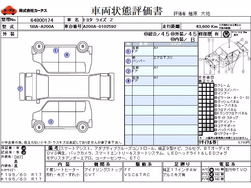 TOYOTA RAIZE