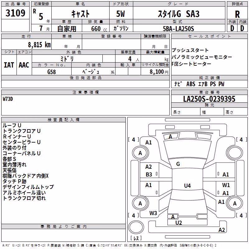 DAIHATSU CAST