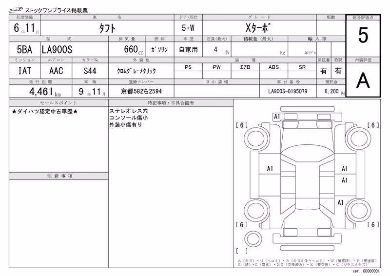DAIHATSU TAFT