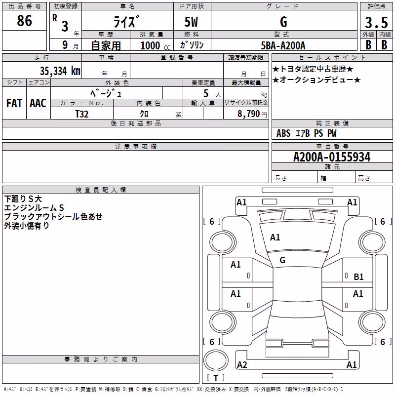 TOYOTA RAIZE