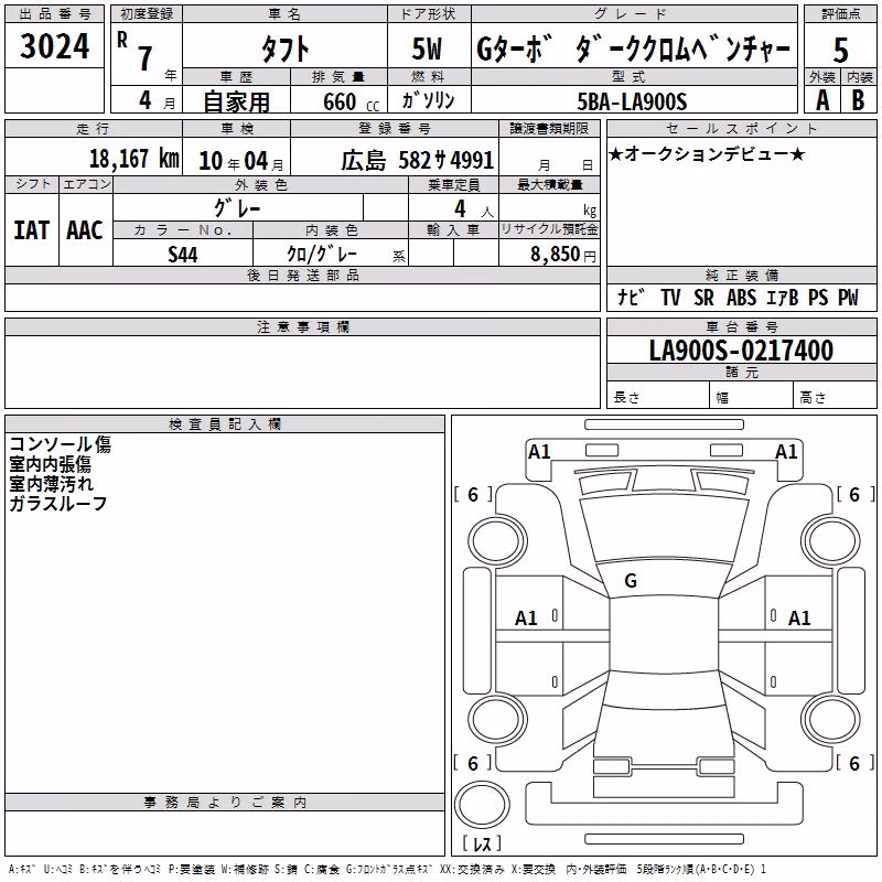 DAIHATSU TAFT